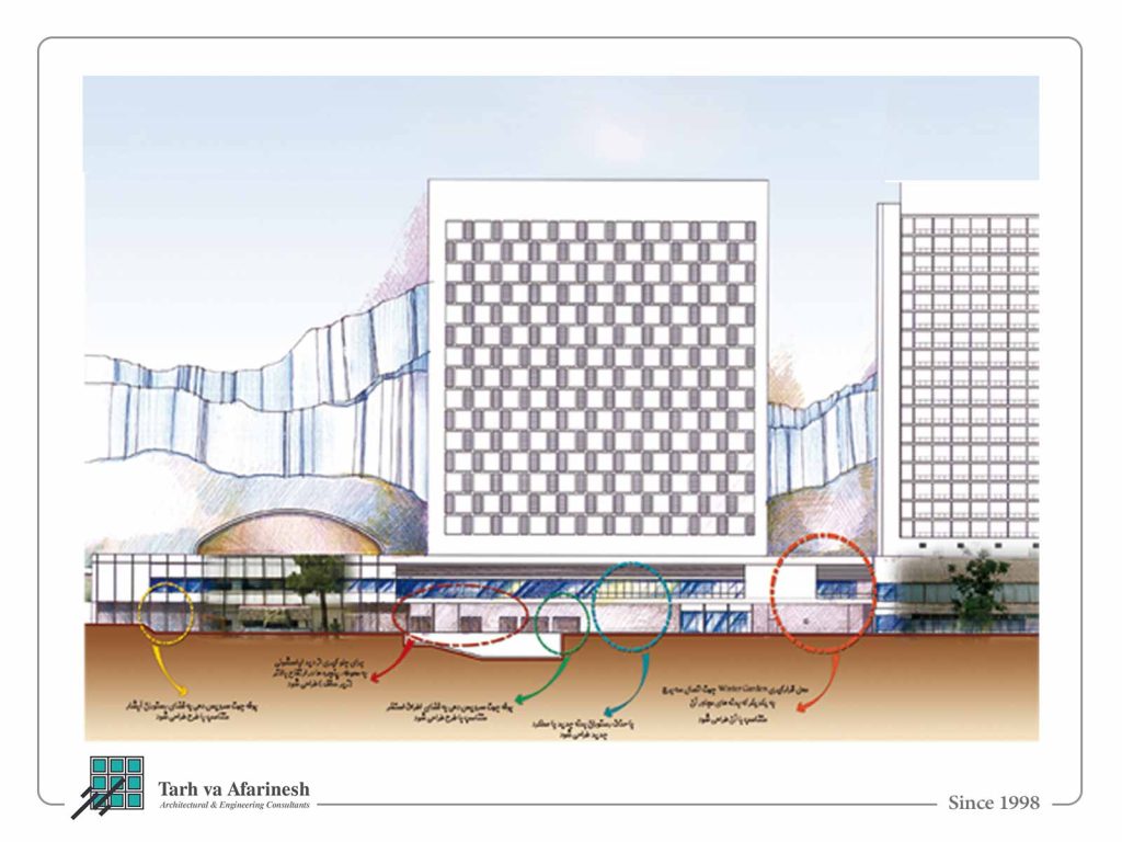 Esteghlal-Grand-Hotel-(Master-Planning)-1